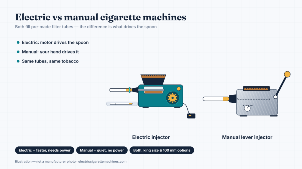 Illustration comparing an electric tube injector with a manual lever injector