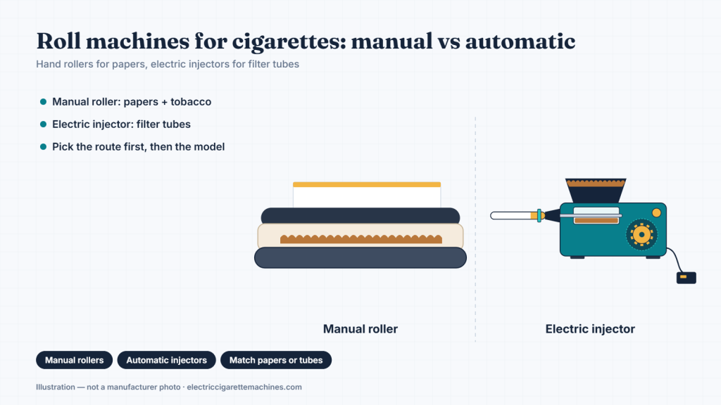 Illustration comparing a manual roller with an electric tube injector
